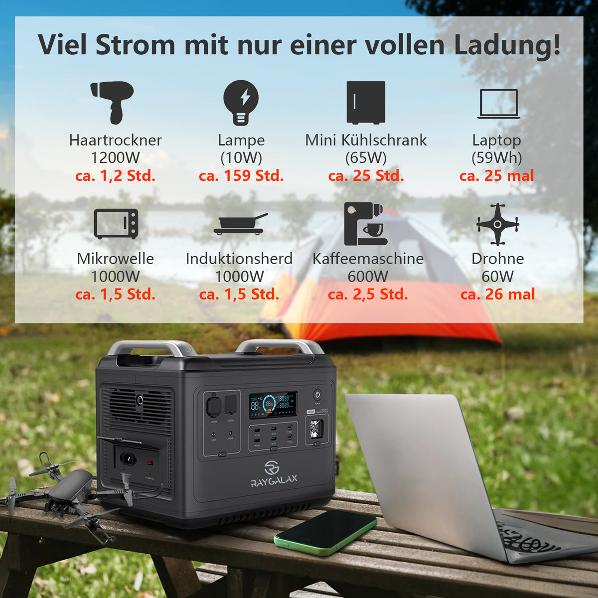 TRAGBARE POWERSTATION 2000W USV